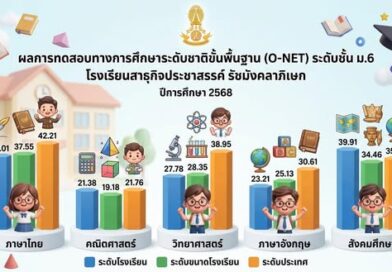 ผลโอเน็ต 68